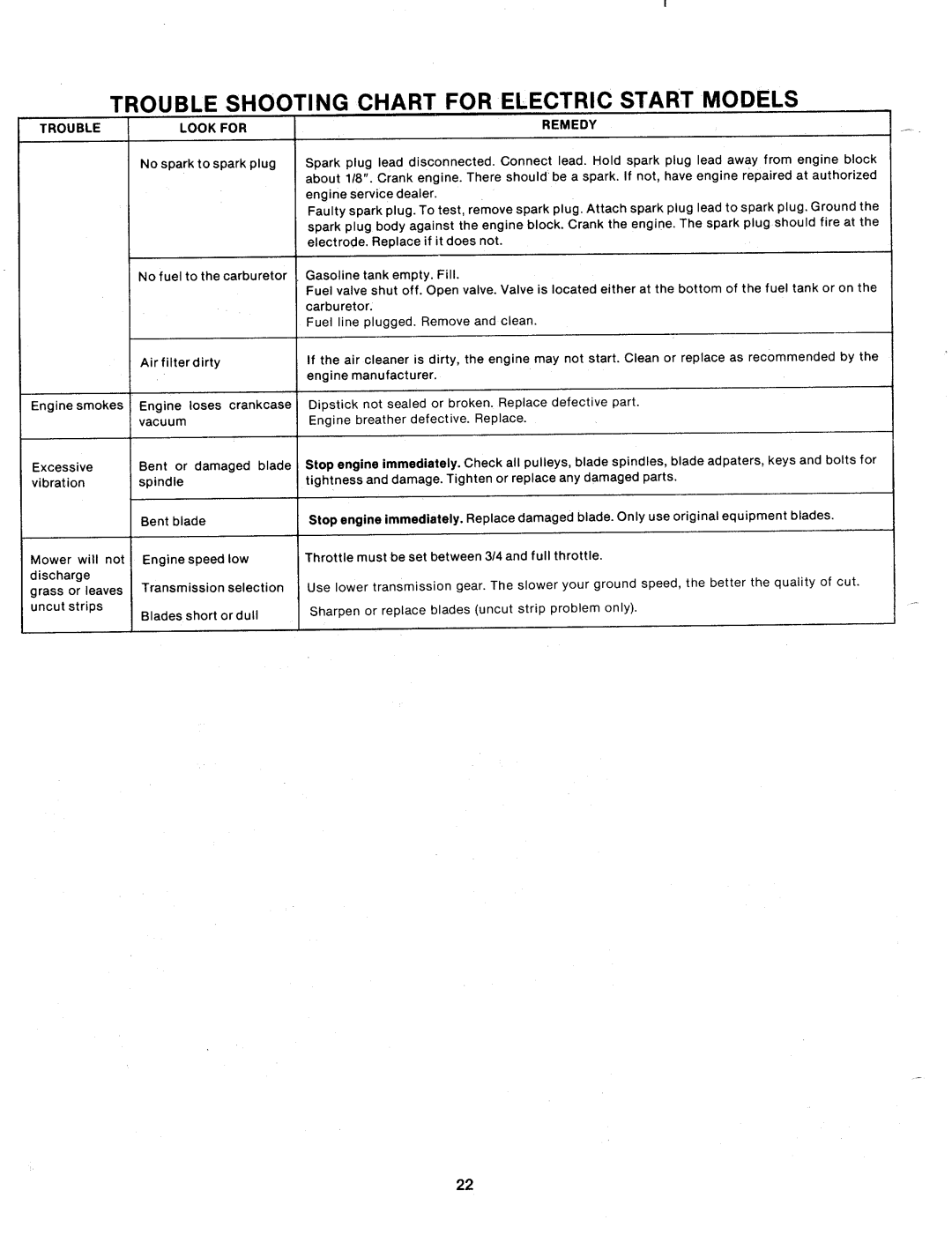 MTD 130-760A manual 