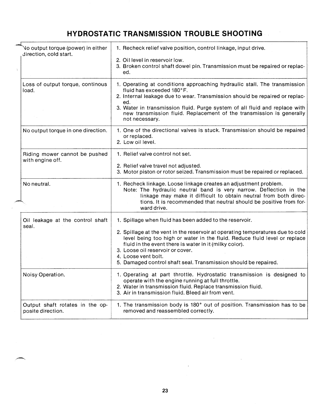 MTD 130-760A manual 