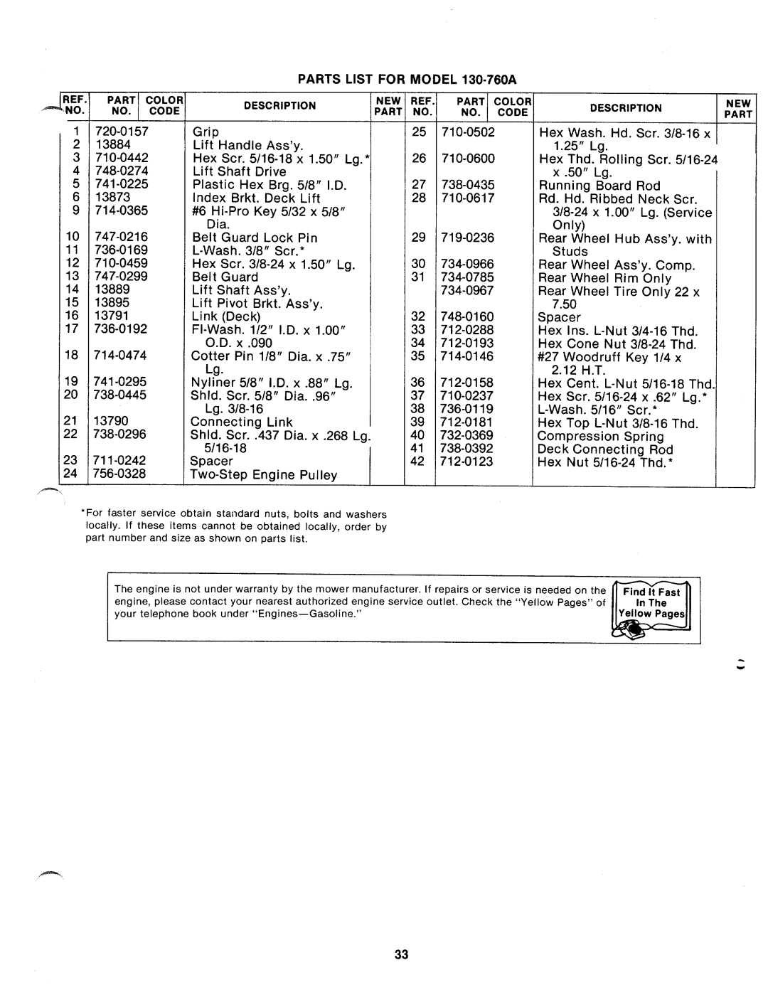 MTD 130-760A manual 