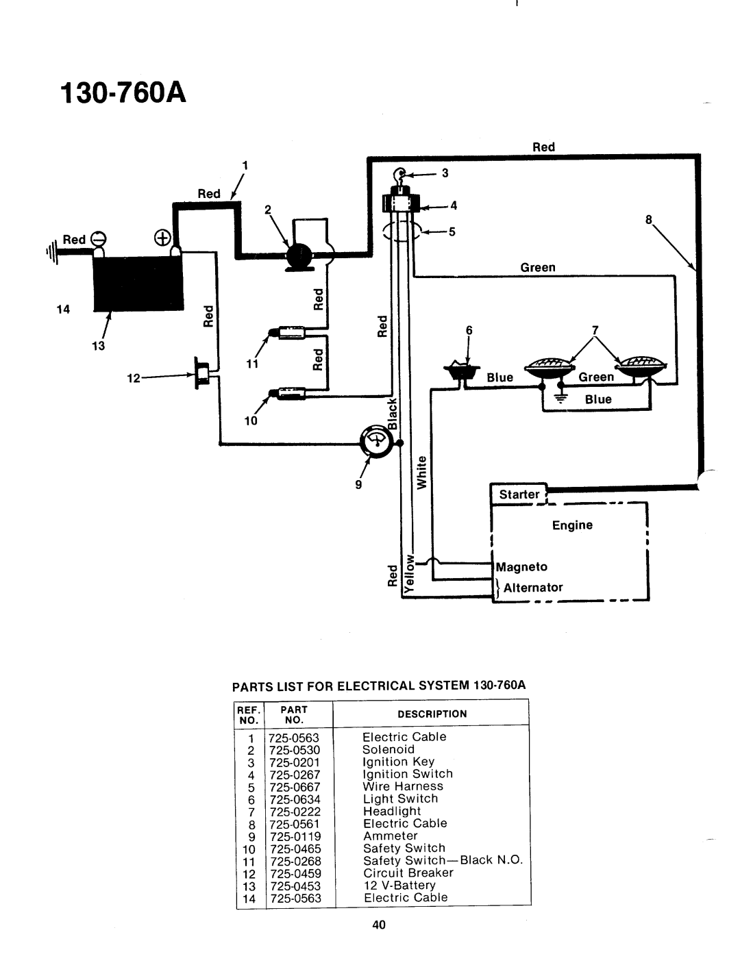 MTD 130-760A manual 