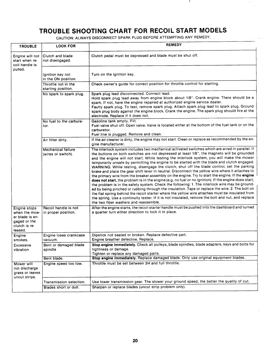 MTD 131-395A, 131-390A manual 