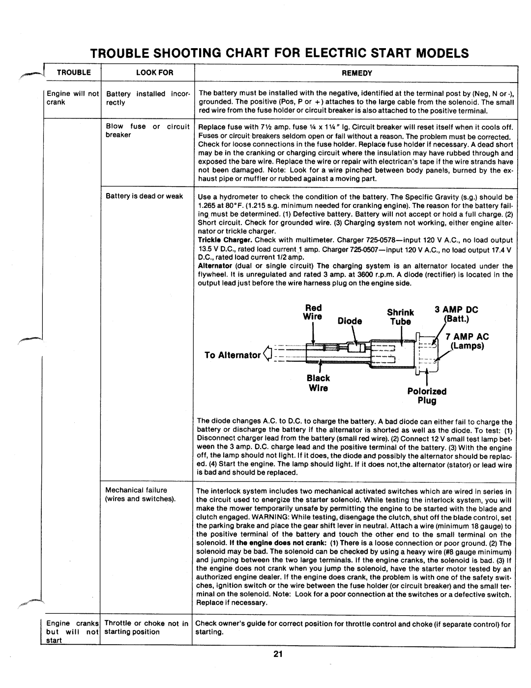 MTD 131-390A, 131-395A manual 