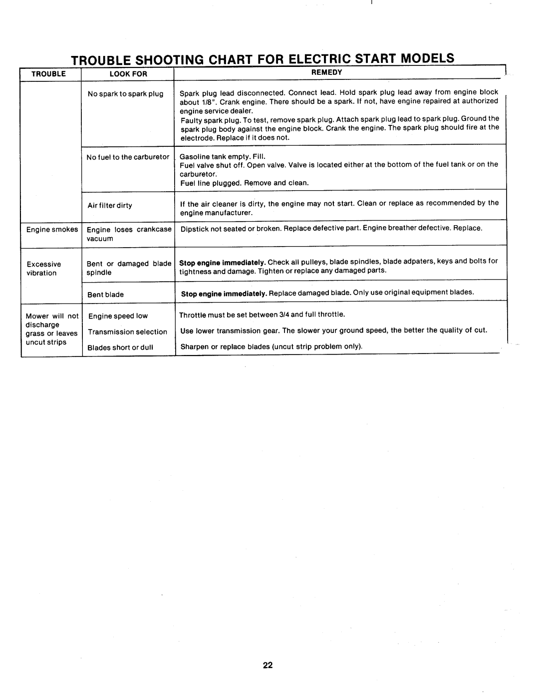 MTD 131-395A, 131-390A manual 