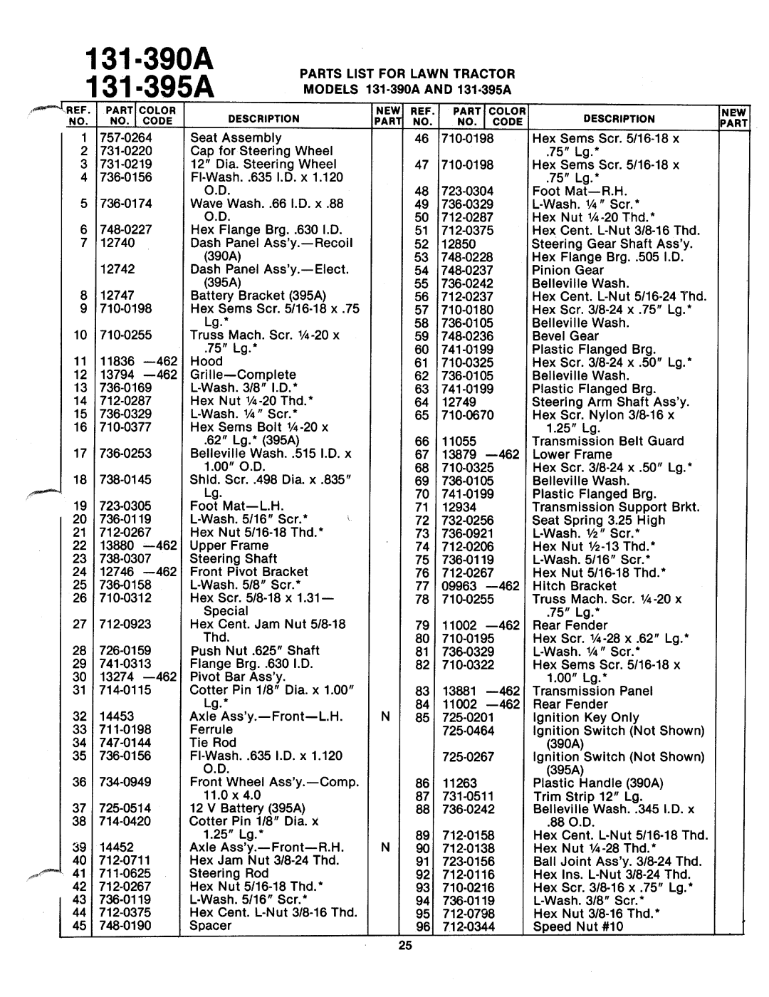 MTD 131-390A, 131-395A manual 