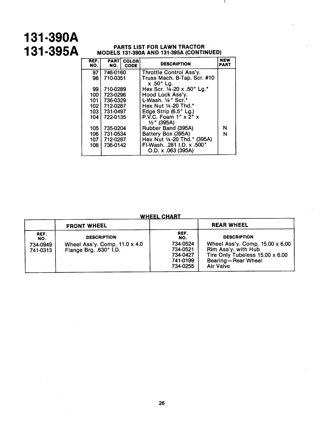 MTD 131-395A, 131-390A manual 