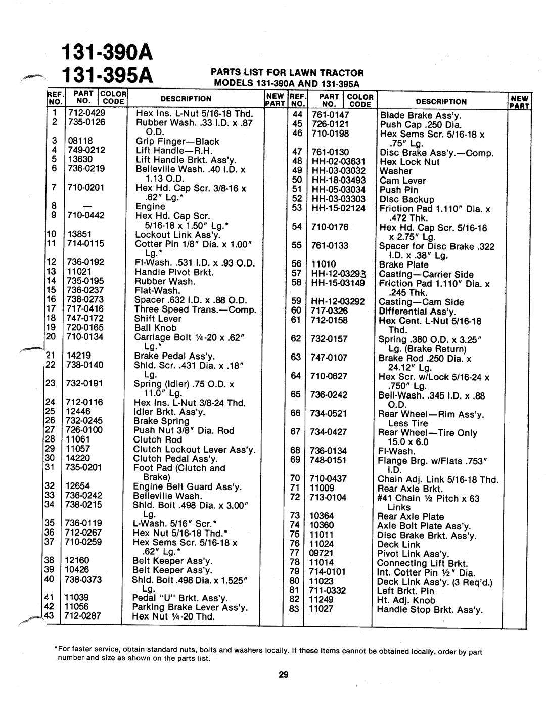 MTD 131-390A, 131-395A manual 