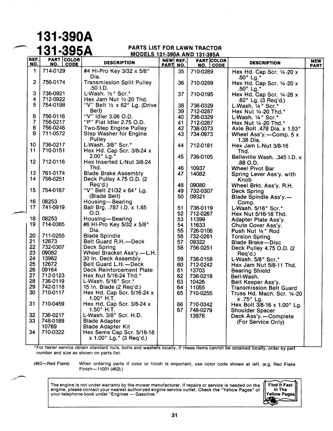 MTD 131-390A, 131-395A manual 