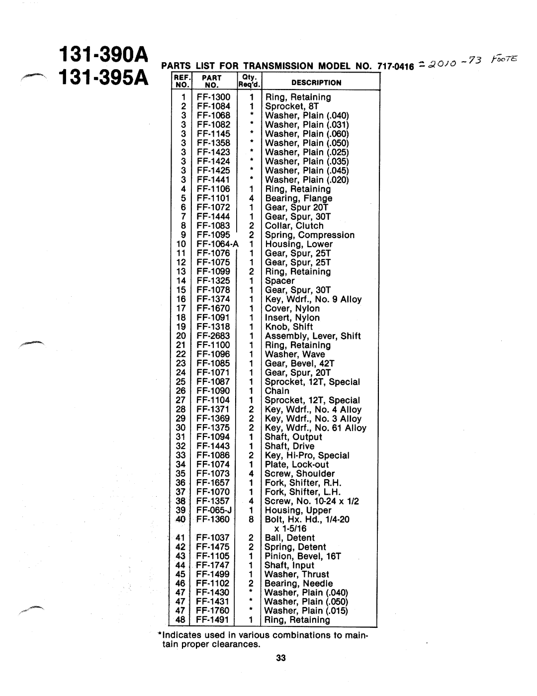 MTD 131-390A, 131-395A manual 