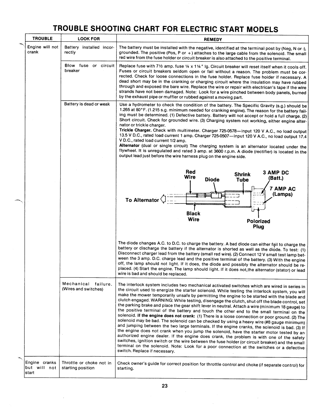 MTD 131-412A manual 