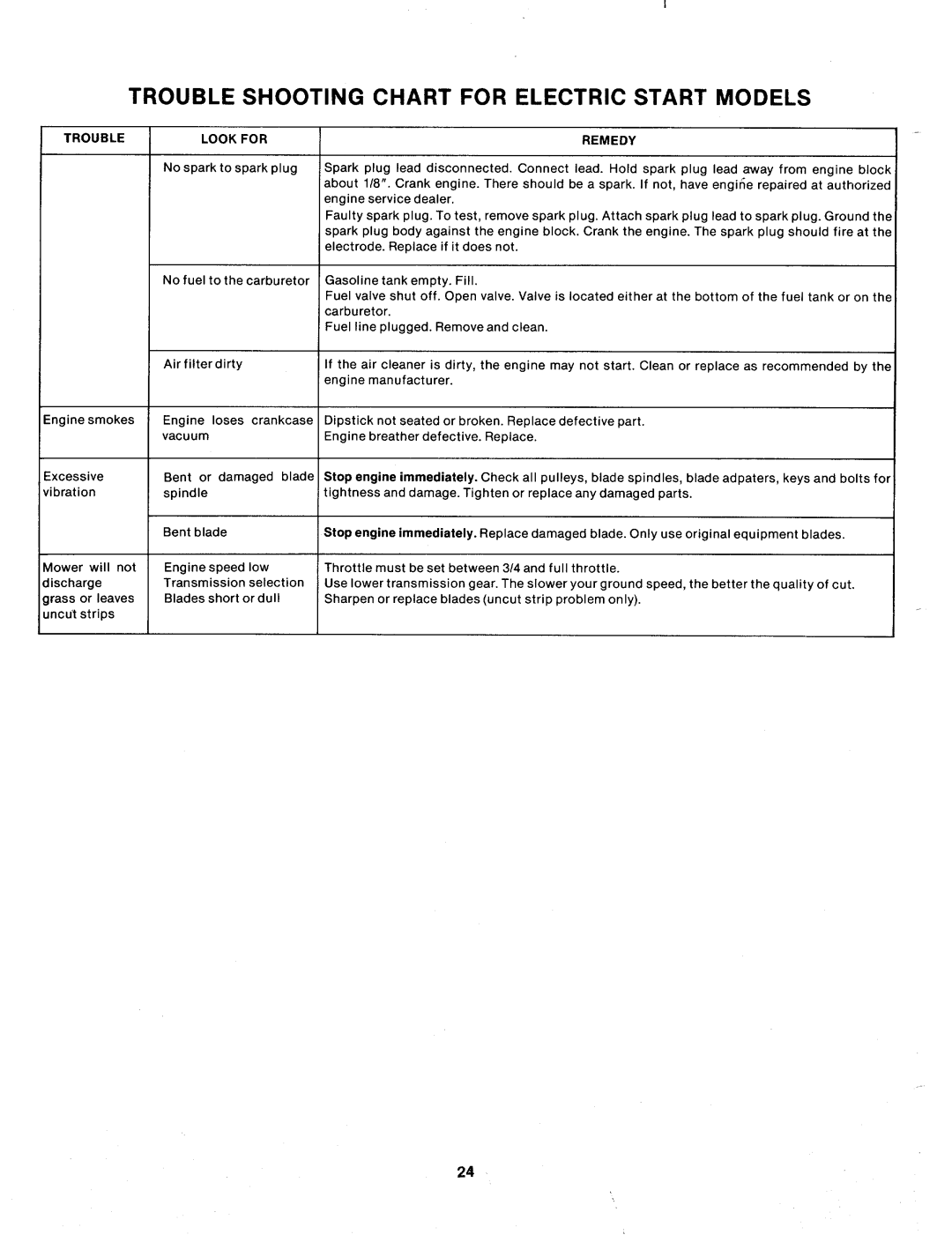 MTD 131-412A manual 