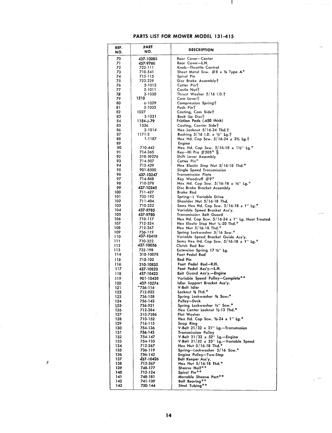 MTD 131-415 manual 