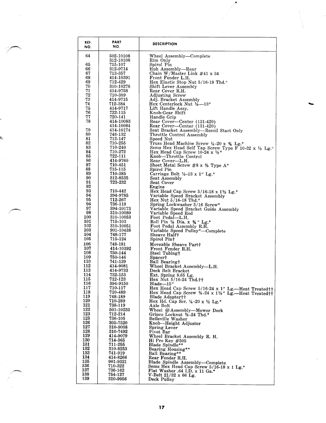 MTD 131-420, 131-430 manual 