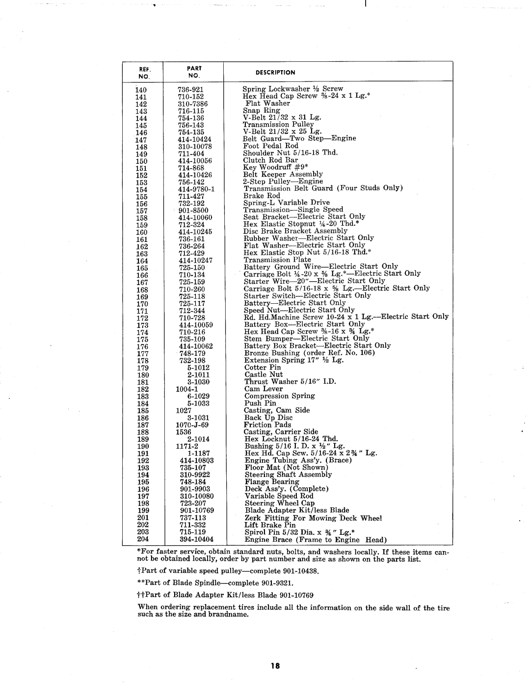 MTD 131-430, 131-420 manual 