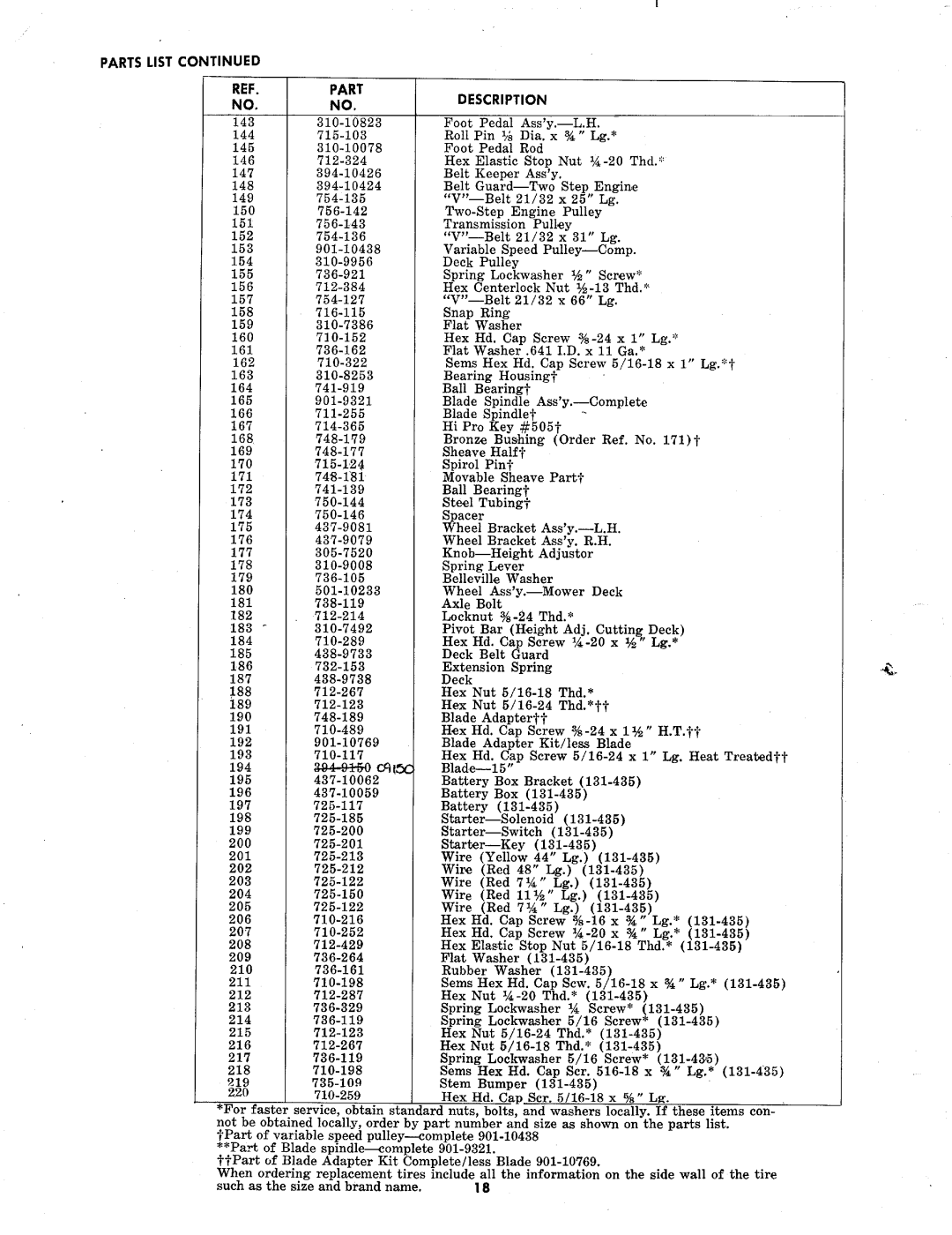 MTD 131-435, 131-425 manual 