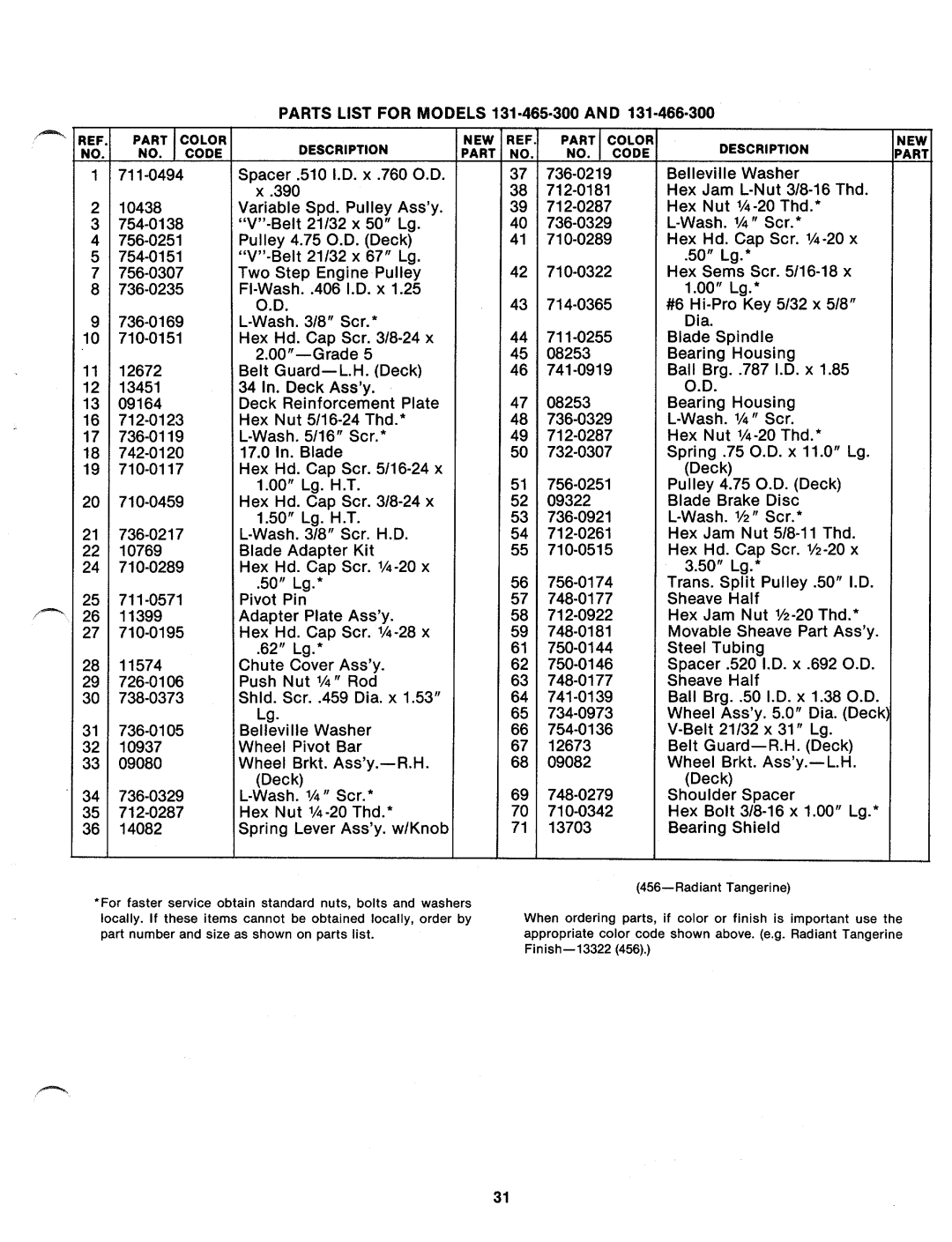 MTD 131-465-300, 131-465A, 131-466-300, 131-466A manual 