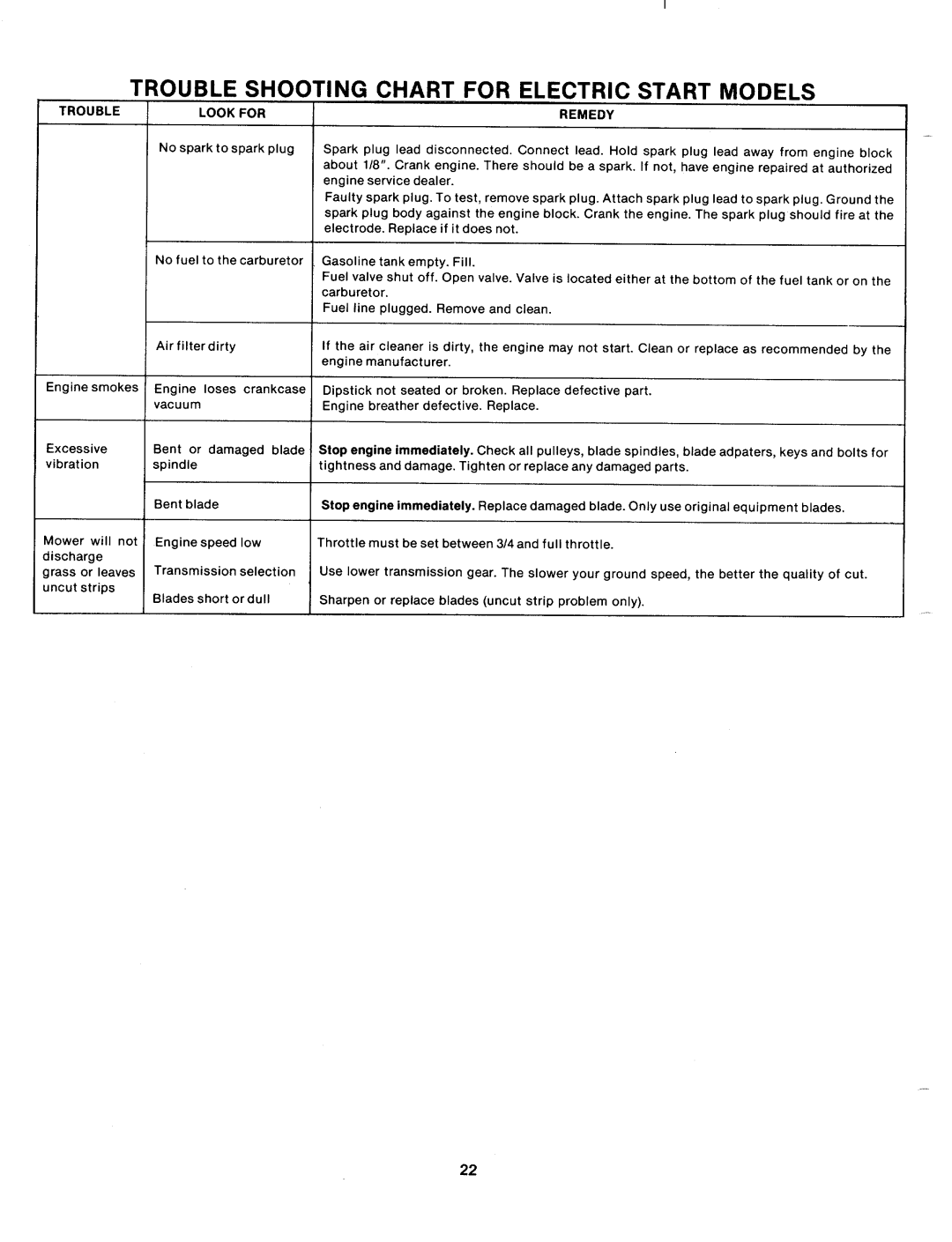 MTD 131-487A, 131-487-300 manual 