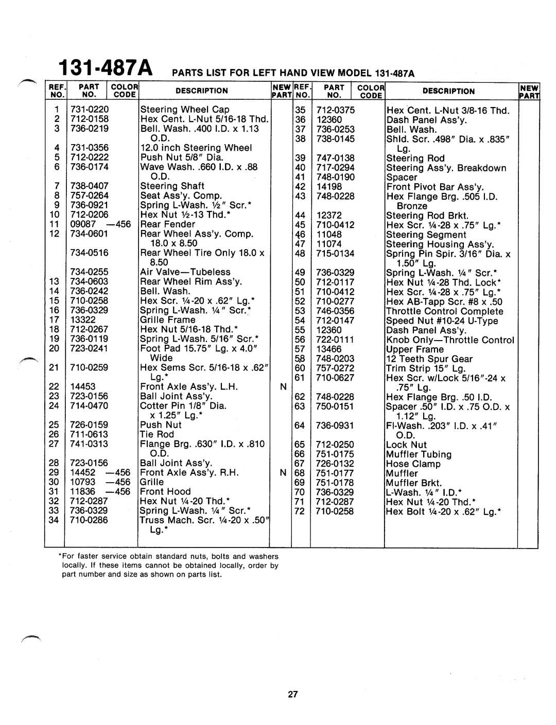 MTD 131-487-300, 131-487A manual 