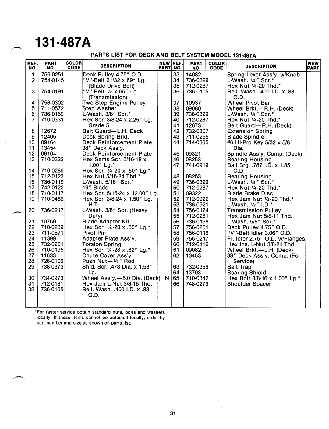 MTD 131-487-300, 131-487A manual 