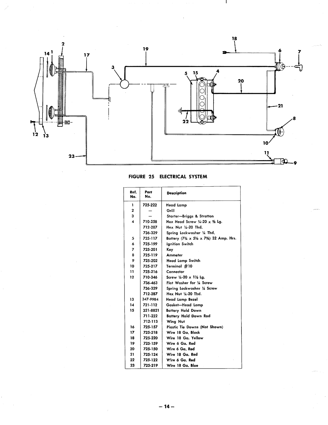 MTD 131-490, 131-480 manual 