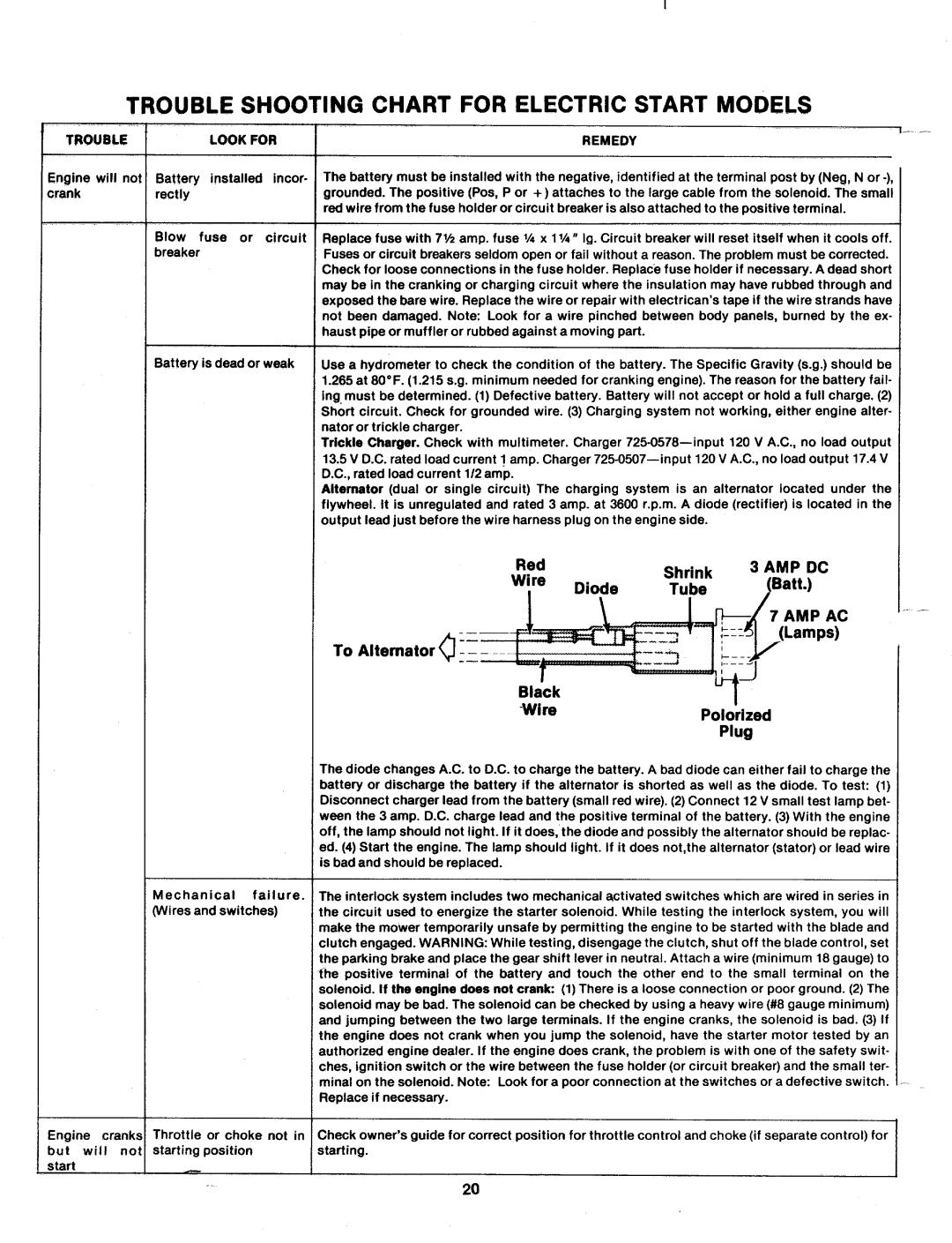 MTD 131-498A manual 