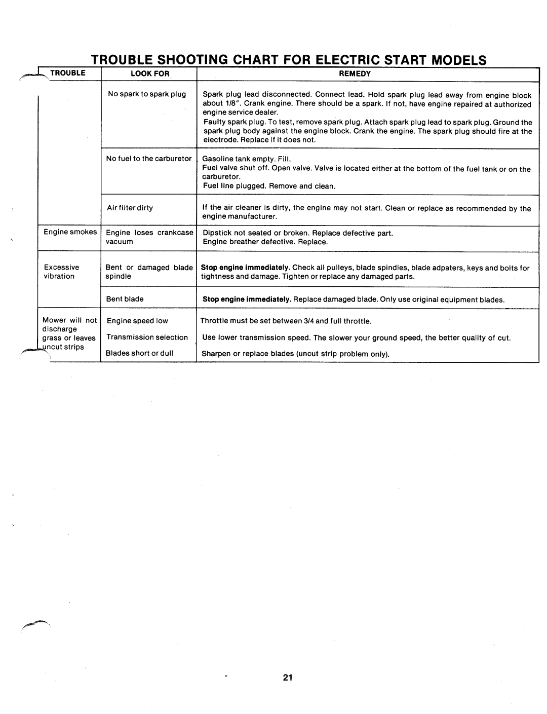 MTD 131-498A manual 