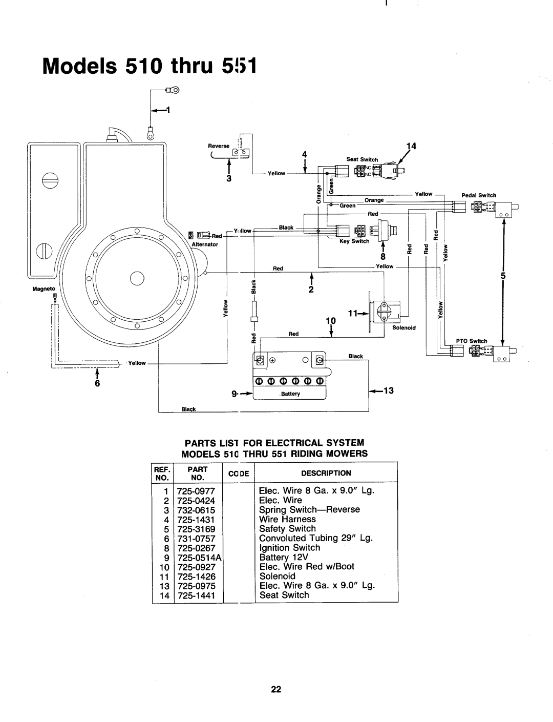 MTD 131-521-000, 131-511-000, 131-510-000, 131-530-000, 131-520-000, 131-550-000, 131-551-000, 131-531-000 manual 