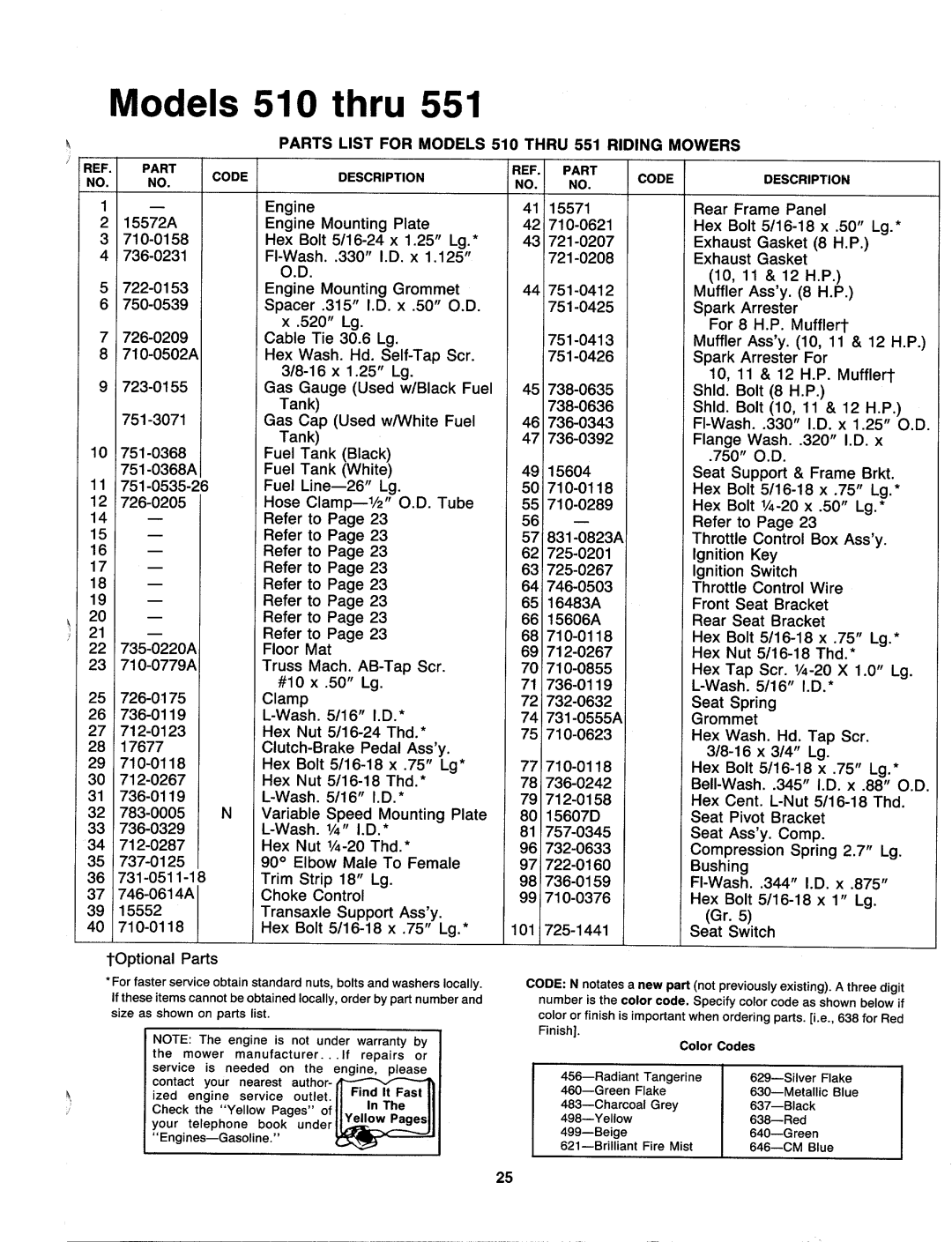 MTD 131-510-000, 131-511-000, 131-530-000, 131-520-000, 131-550-000, 131-551-000, 131-521-000, 131-531-000 manual 