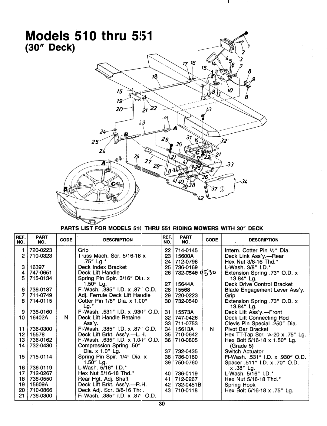 MTD 131-521-000, 131-511-000, 131-510-000, 131-530-000, 131-520-000, 131-550-000, 131-551-000, 131-531-000 manual 