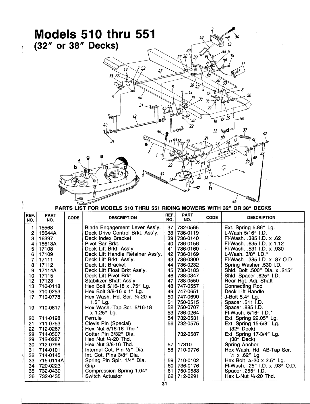 MTD 131-531-000, 131-511-000, 131-510-000, 131-530-000, 131-520-000, 131-550-000, 131-551-000, 131-521-000 manual 