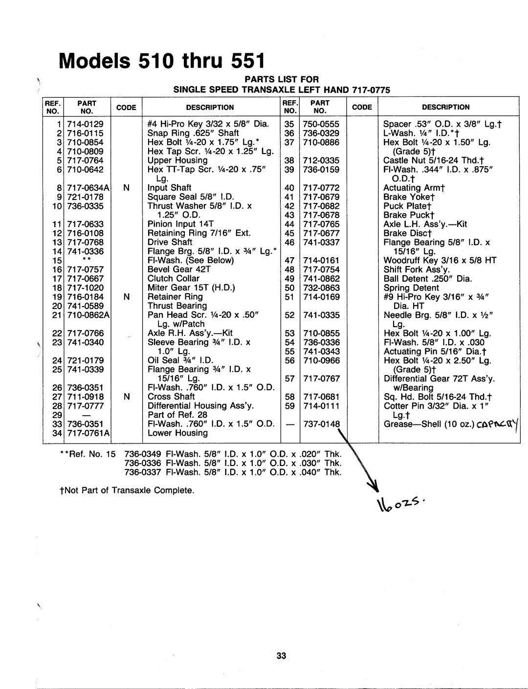 MTD 131-510-000, 131-511-000, 131-530-000, 131-520-000, 131-550-000, 131-551-000, 131-521-000, 131-531-000 manual 