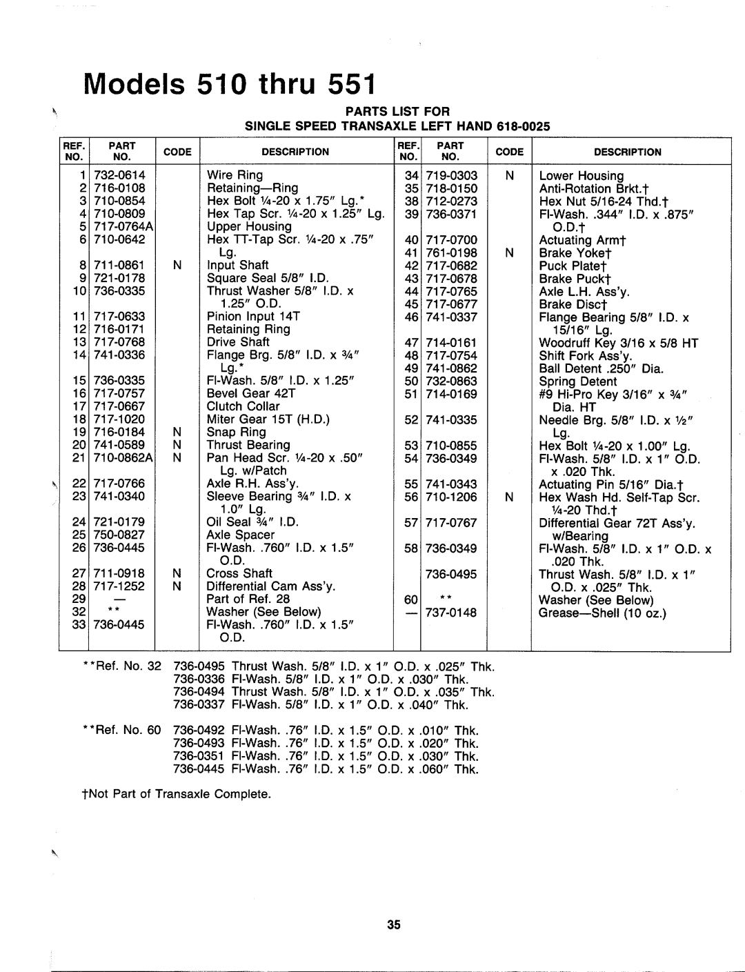 MTD 131-520-000, 131-511-000, 131-510-000, 131-530-000, 131-550-000, 131-551-000, 131-521-000, 131-531-000 manual 