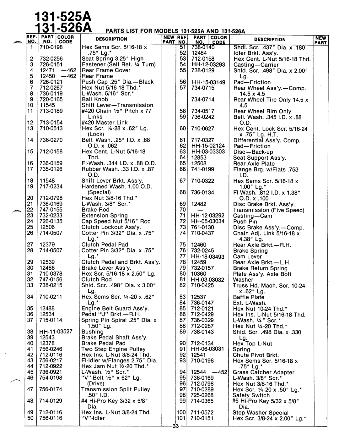 MTD 131-526A, 131-525A manual 