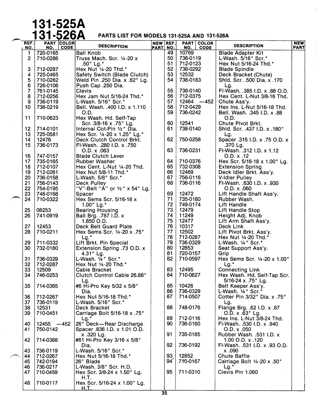 MTD 131-526A, 131-525A manual 