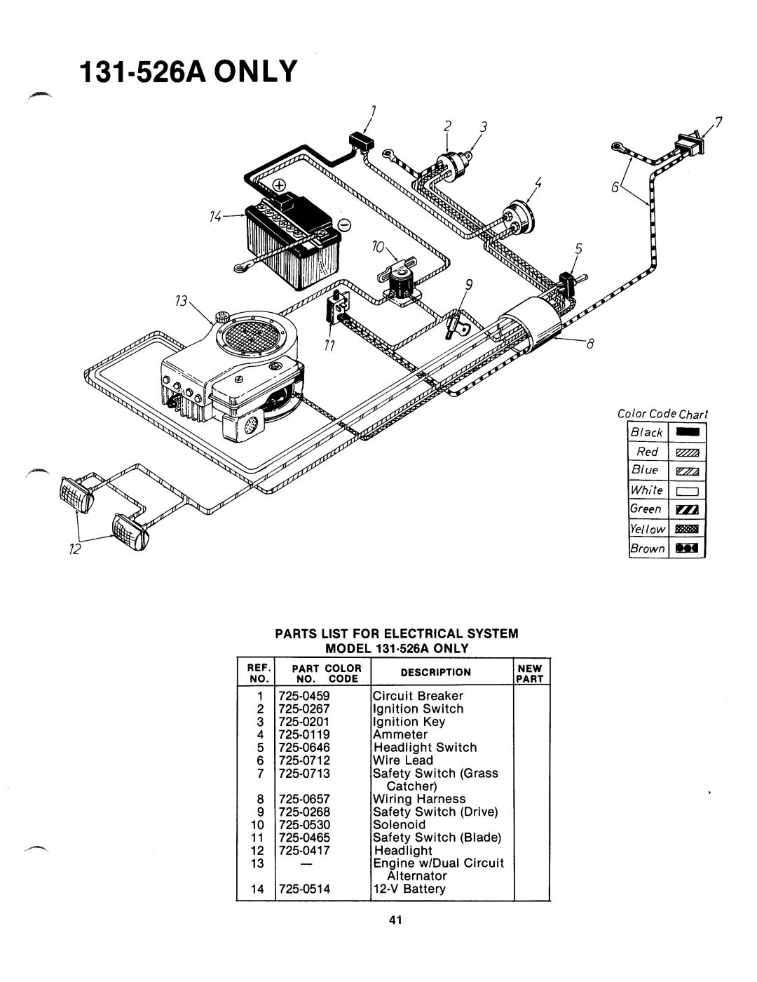 MTD 131-526A, 131-525A manual 