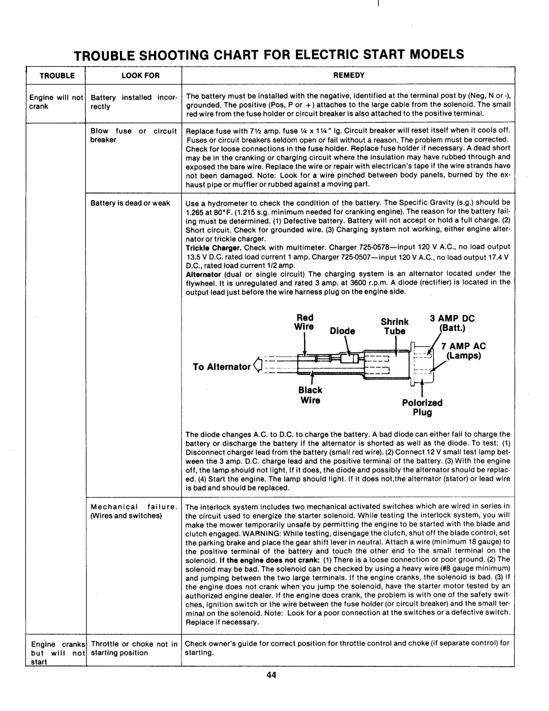 MTD 131-525A, 131-526A manual 