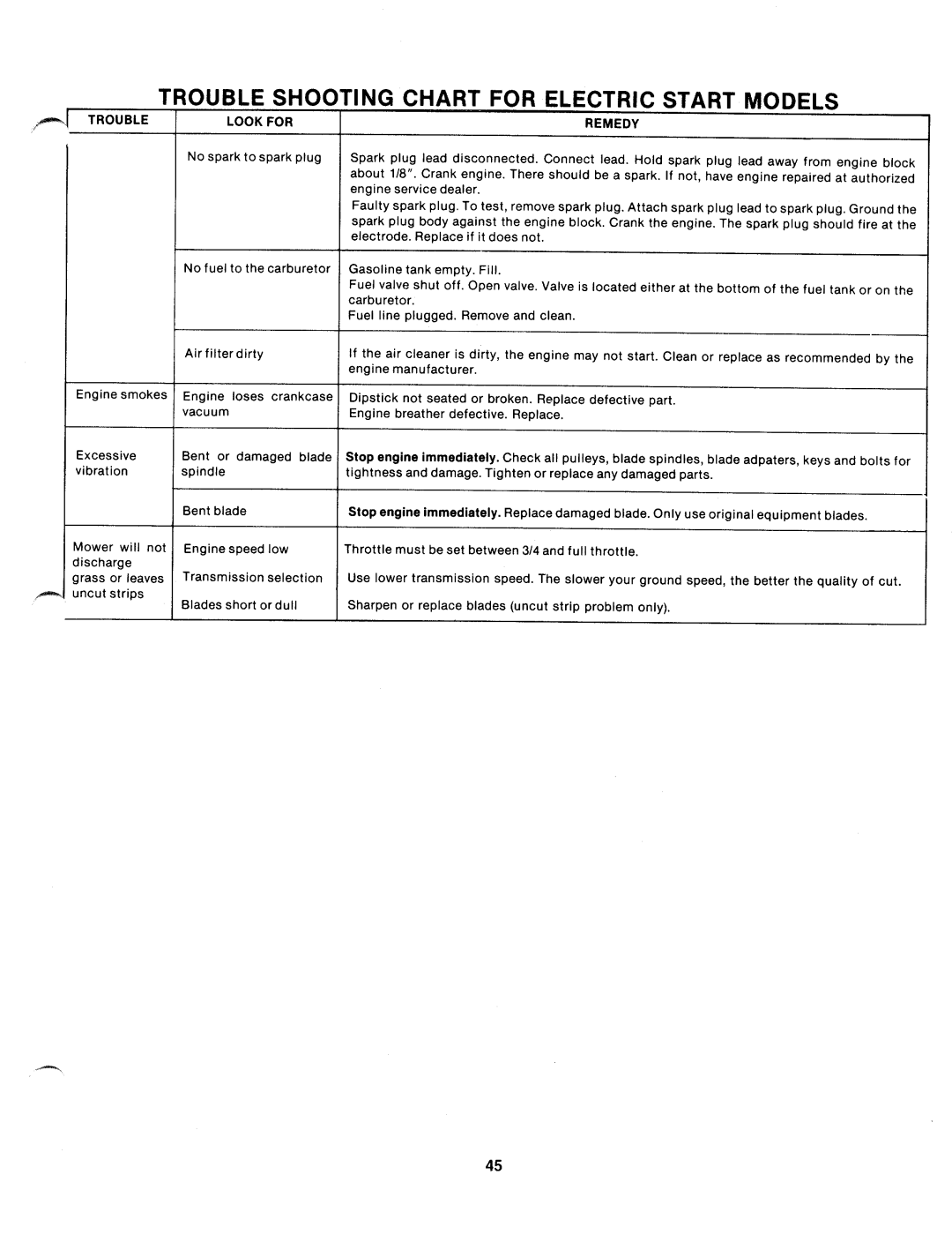 MTD 131-526A, 131-525A manual 