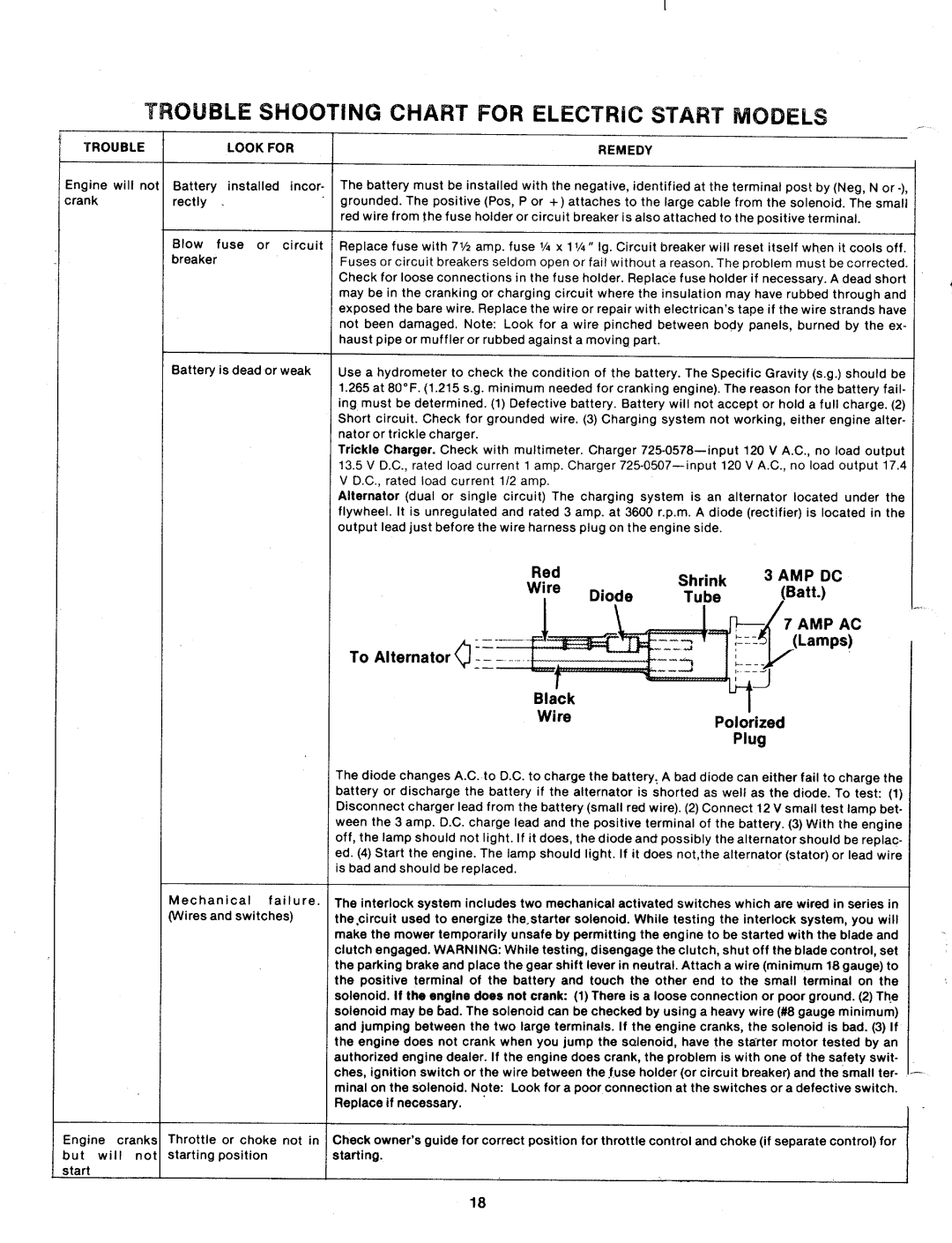 MTD 131-764A manual 