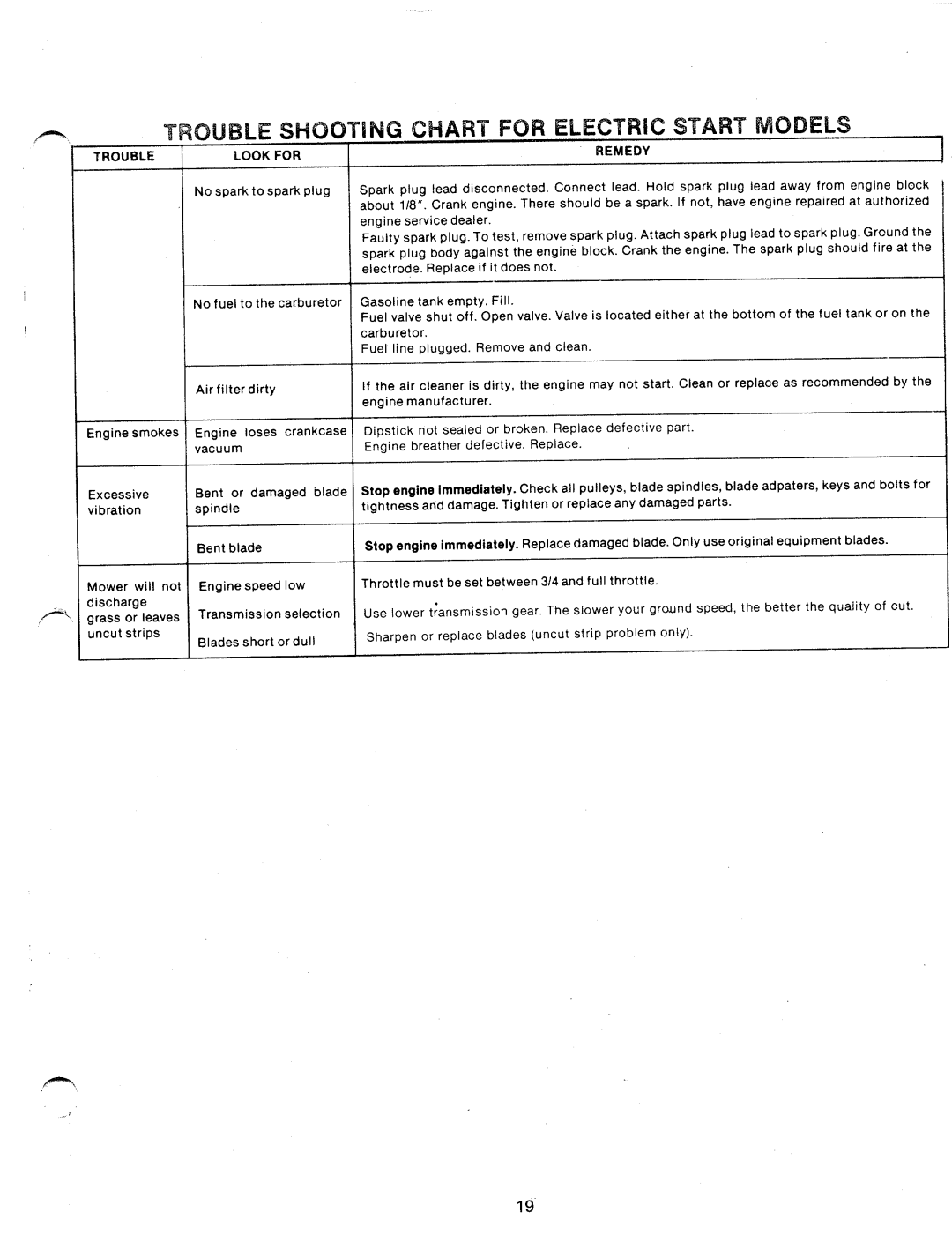 MTD 131-764A manual 