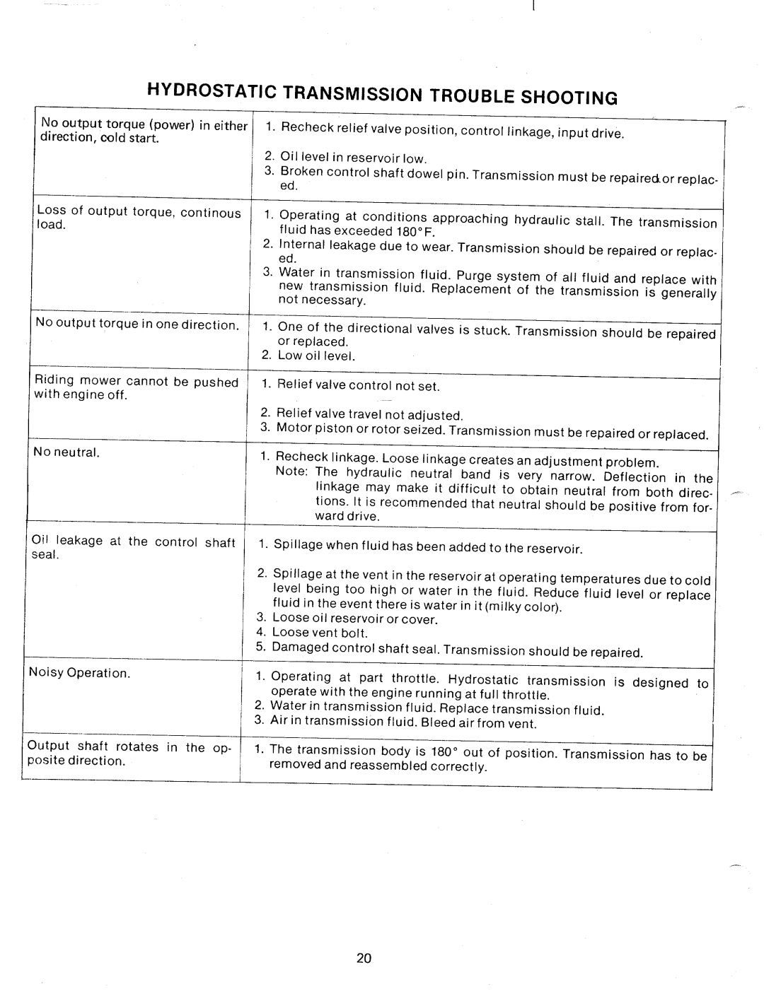 MTD 131-764A manual 