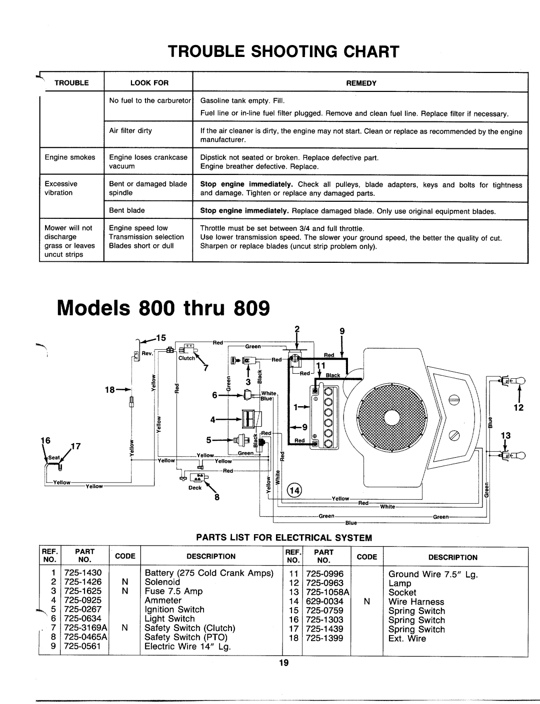 MTD 131-808H000, 131-804H000, 131-802H000, 131-806H000, 131-803H000, 131-809H000, 131-800H000 manual 