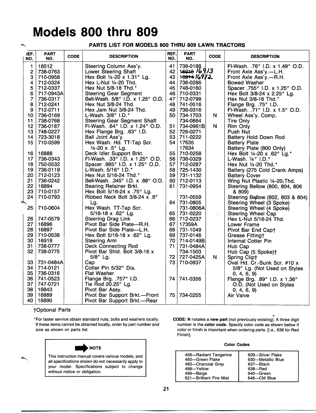 MTD 131-804H000, 131-802H000, 131-806H000, 131-803H000, 131-809H000, 131-808H000, 131-800H000 manual 