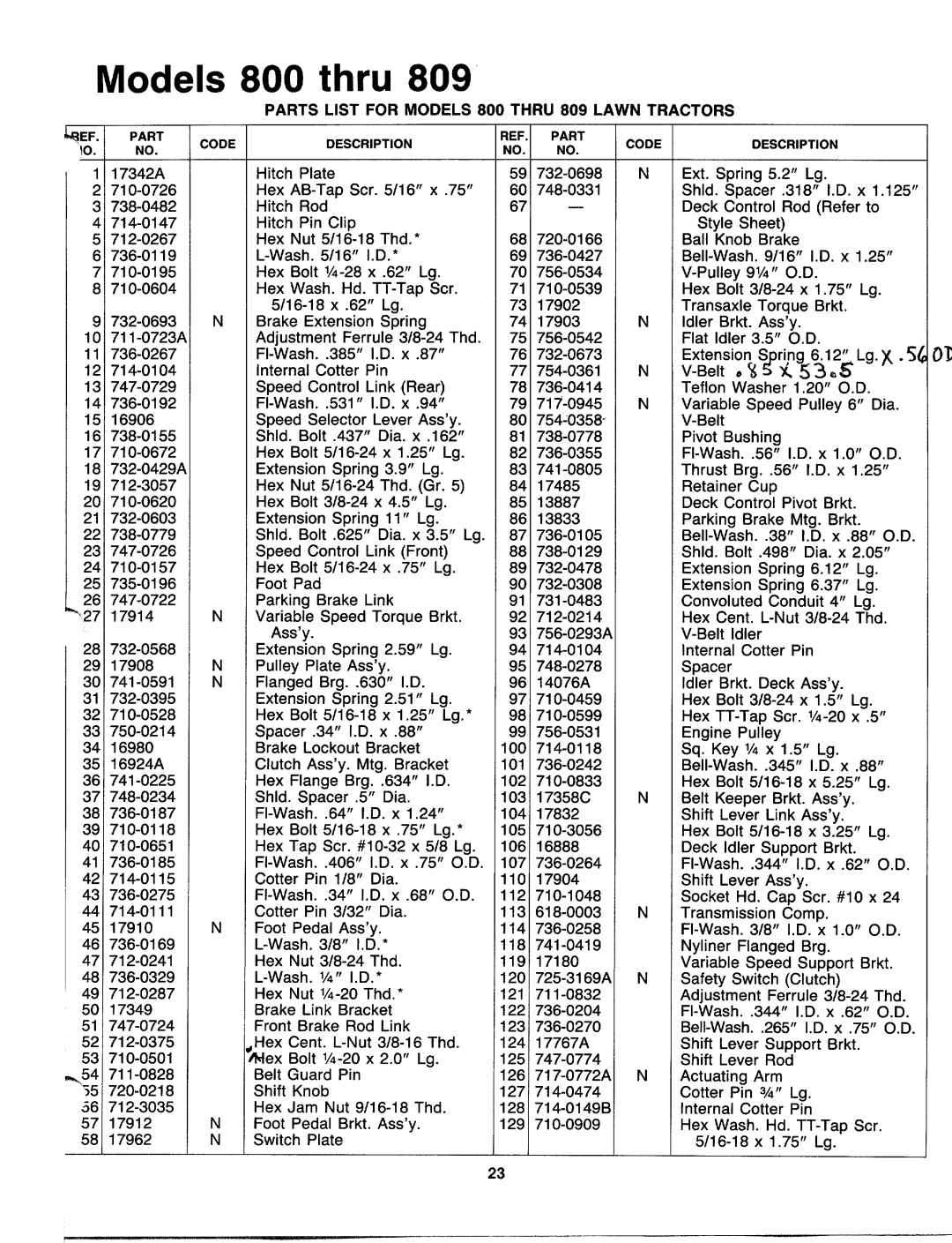 MTD 131-806H000, 131-804H000, 131-802H000, 131-803H000, 131-809H000, 131-808H000, 131-800H000 manual 