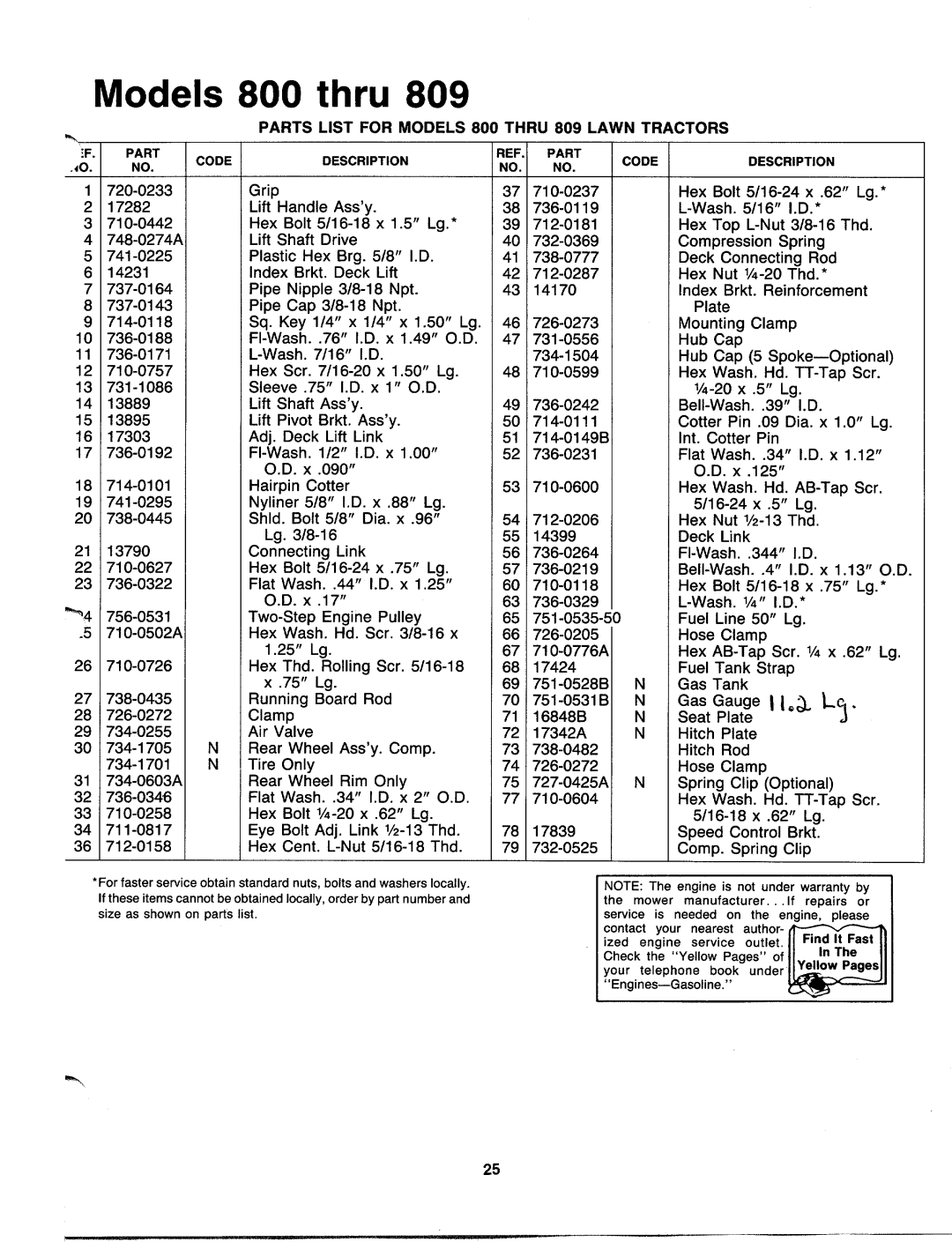 MTD 131-809H000, 131-804H000, 131-802H000, 131-806H000, 131-803H000, 131-808H000, 131-800H000 manual 