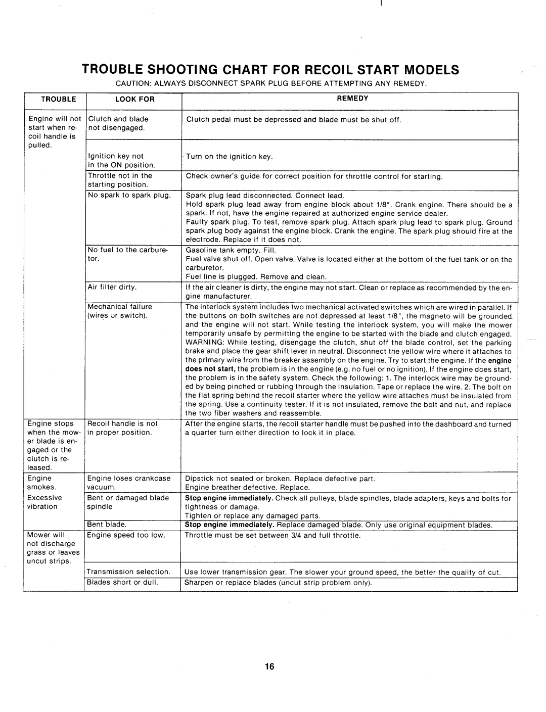 MTD 132-360A manual 