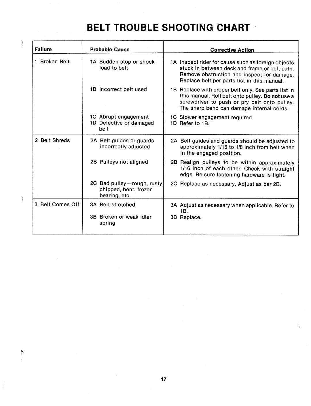 MTD 132-360A manual 