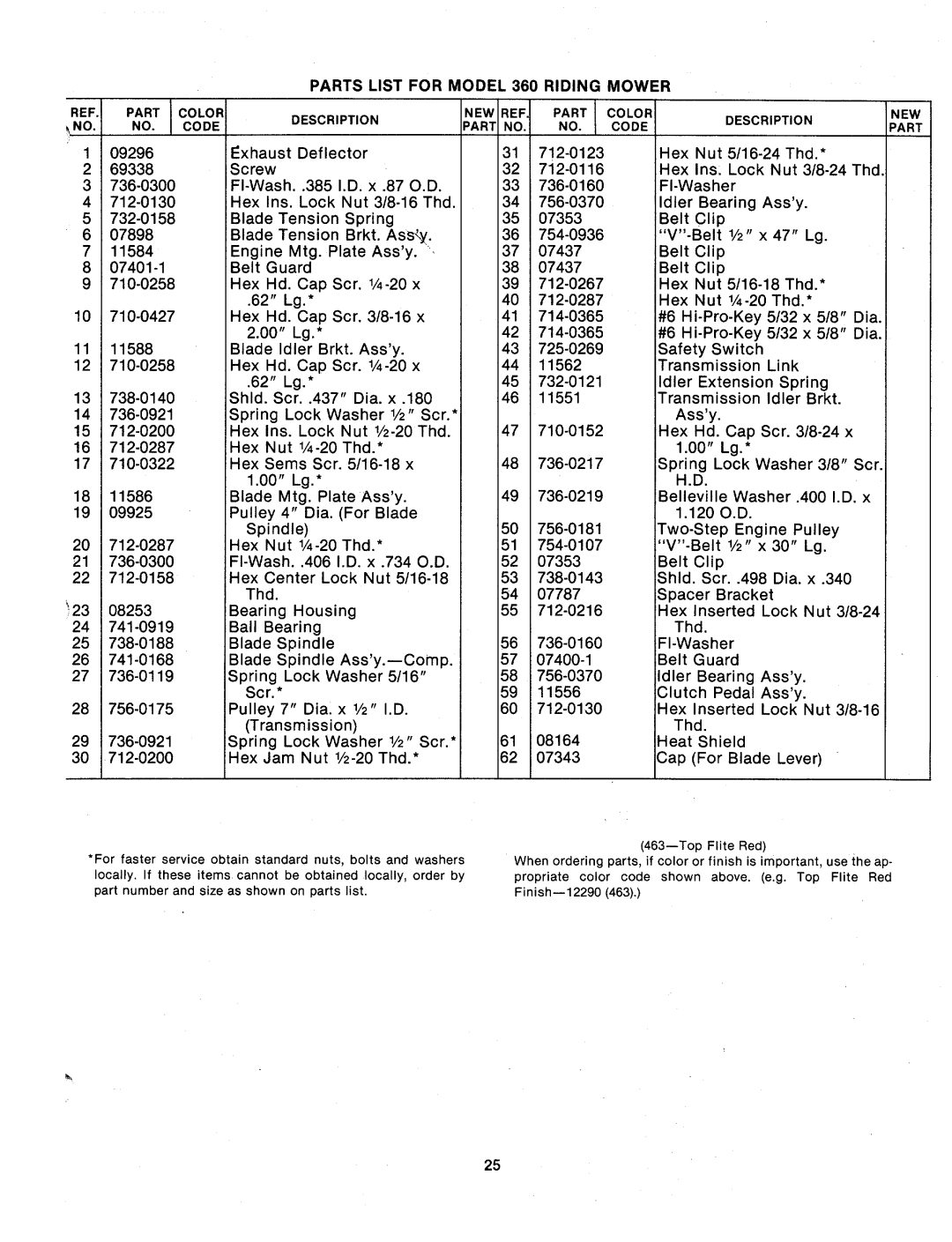 MTD 132-360A manual 