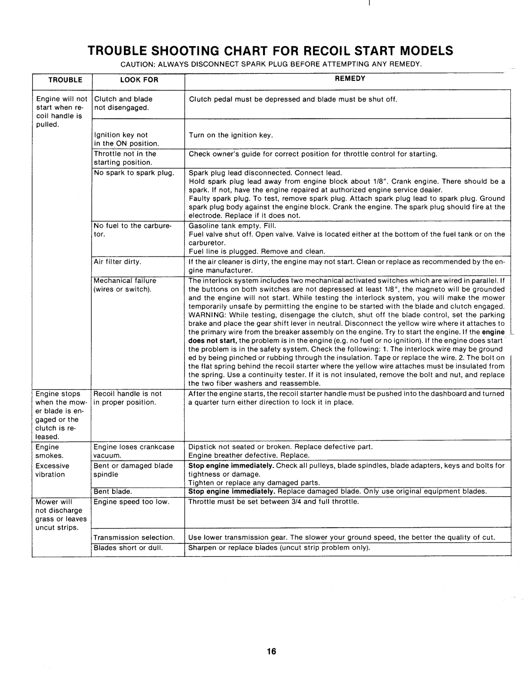 MTD 132-400-300, 132-400A manual 