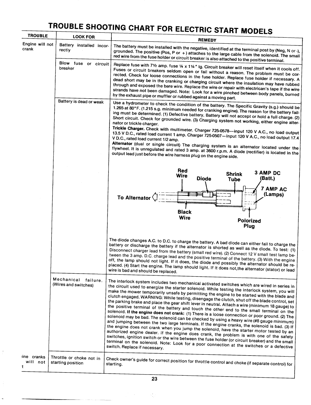 MTD 132-410A manual 