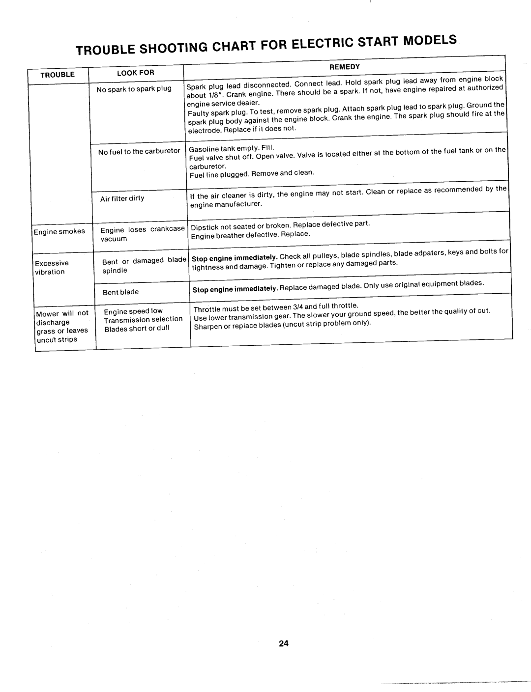 MTD 132-410A manual 