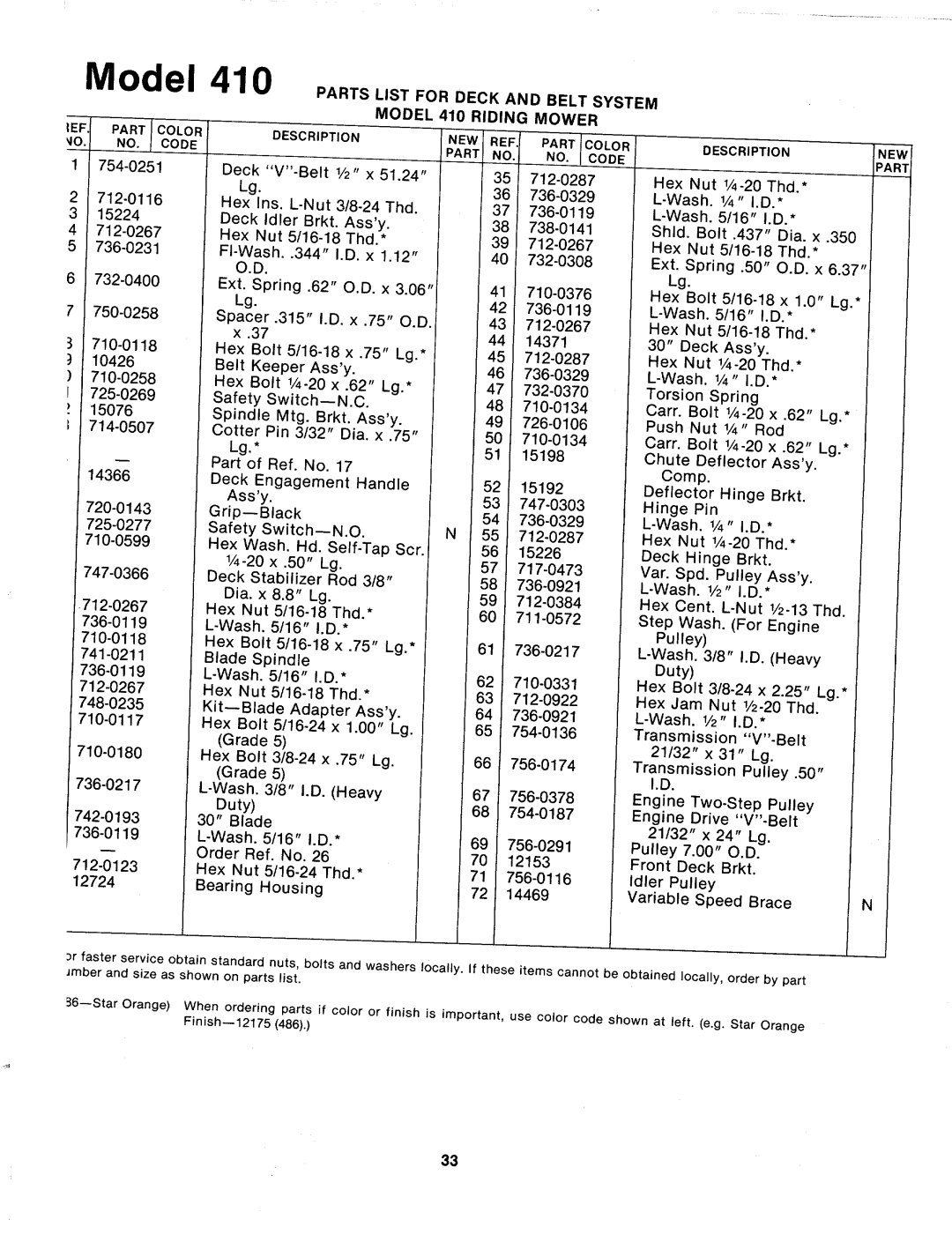 MTD 132-410A manual 